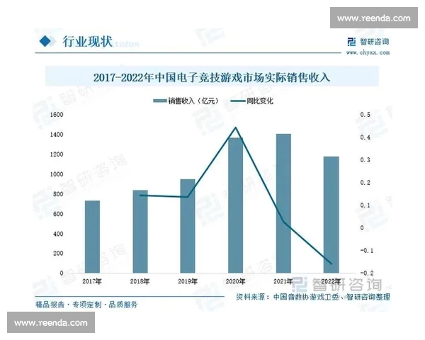 以电竞赛事数据驱动的行业洞察与价值评估新范式研究发展趋势分析