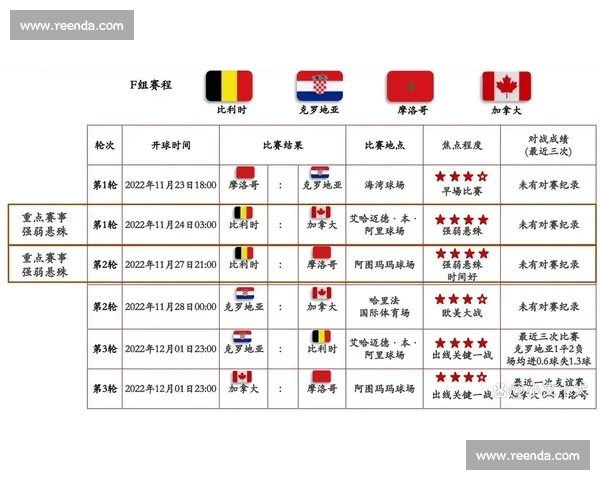世界杯官方平台入口全面解析及赛事资讯实时导航指南
